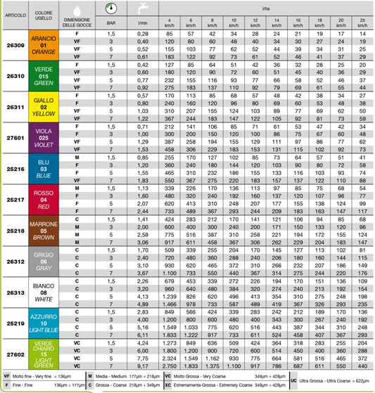Ugello a ventaglio in kematal VIOLA 025
