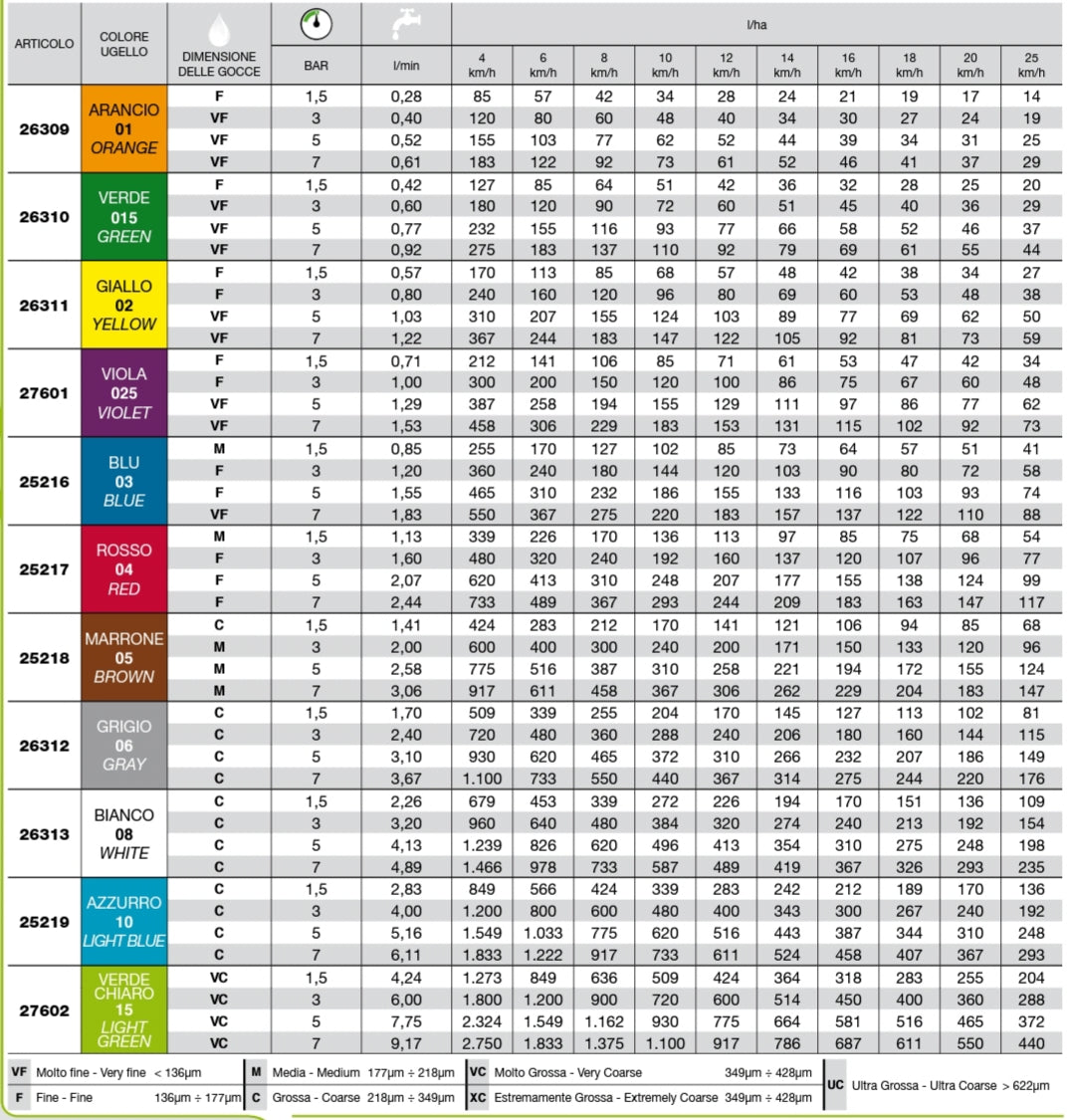 Ugello a ventaglio in kematal ROSSO 04